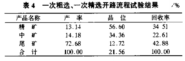 一次粗選，一次精選開路流程試驗結(jié)果