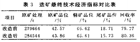 選礦*終技術(shù)經(jīng)濟指標對比表