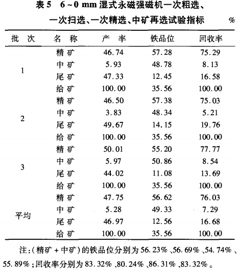 6~0mm濕式永磁強磁選機一次粗選、一次掃選、一次粗選、中礦再選試驗指標